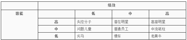 人才地图示例