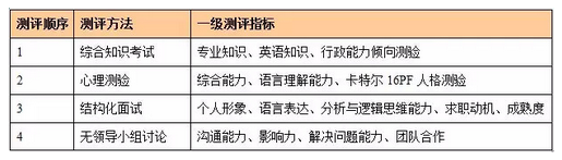 人才测评指标