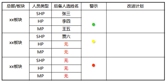 梯队人员名单