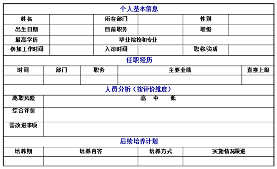 人员分析表