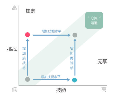 敏捷绩效管理