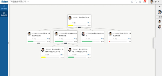 aoa体育官网绩效管理系统